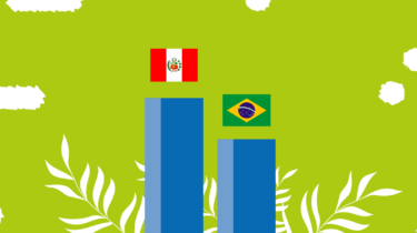 Brasil fica atrás do Peru e de outros países da América do Sul em ranking de educação do Pisa